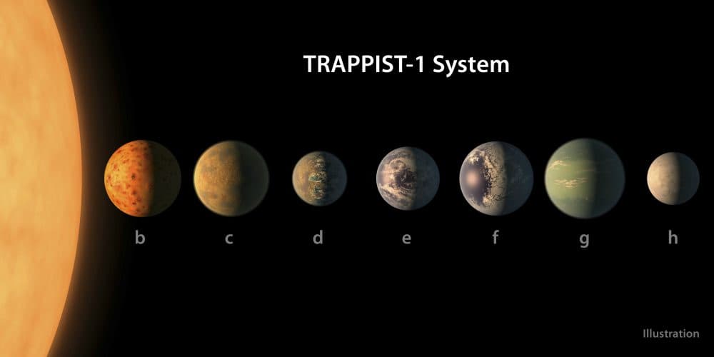 TRAPPIST-1 Is Only 40 Light Years Away! Wait. What?