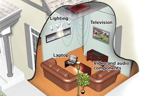 A picture of the applications of wireless electricity technology, from the company WiTricity (Courtesy of WiTricity.com/Aaron Atencio/Globe Staff)