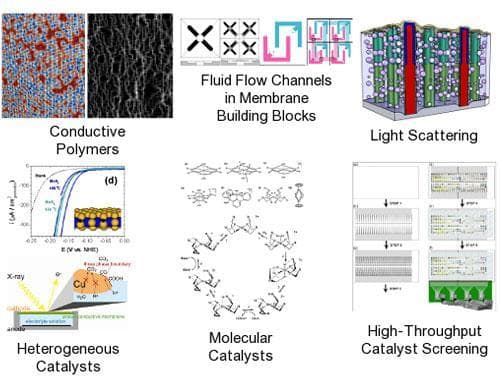 Membrane and catalyst components involved in engineering man-made &quot;plants&quot; for energy conversion, provided by the Joint Center for Artificial Photosynthesis. (solarfuelshub.org)