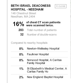 Double scanning CT patients: Beth Israel Hospital in Needham is nearly three times the national average, according to The Times