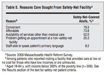 Why do patients stick with safety-net hospitals?