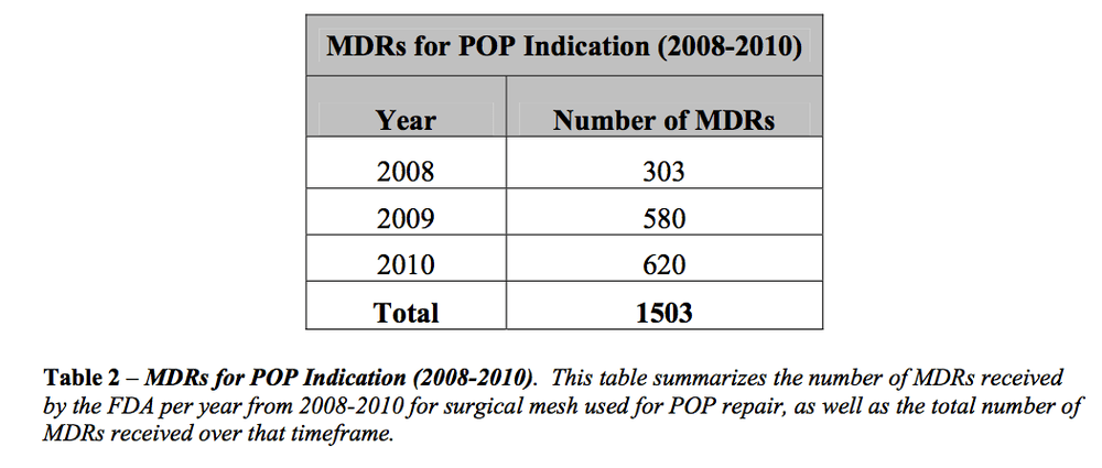 Medical Device (Adverse Event) Reports