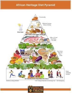 African Heritage Diet Pyramid (Courtesy of Oldways)