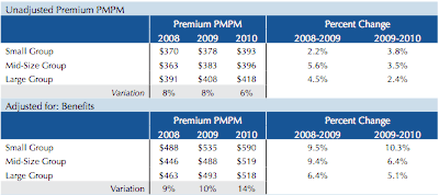 &quot;Massachusetts Health Care Cost Trends: Premiums and Expenditures&quot; Division of Health Care Finance and Policy