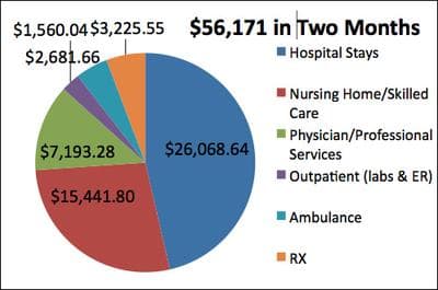 CLICK TO ENLARGE: A breakdown of two months' of Beder's health bills