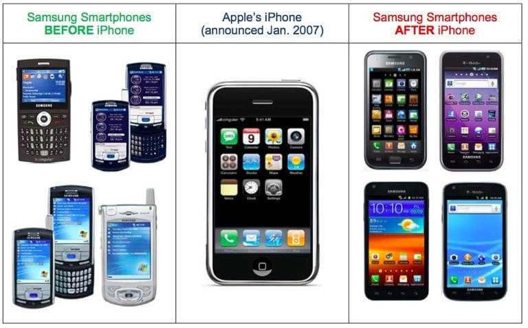 This graphic from Apple shows the design changes that came in the wake of the release of the iPhone. 