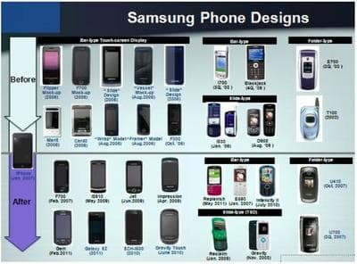 This drawing from Samsung shows its version of the evolution of the mobile phone. 
