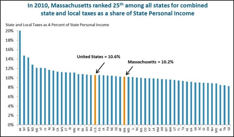 (Courtesy of the Massachusetts Budget and Policy Center)