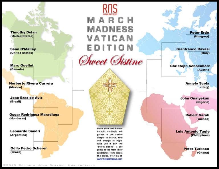 Who will be the next pope? The Religion News Service has devised the &quot;Sweet Sistine&quot; brackets with the leading contenders. (RNS)