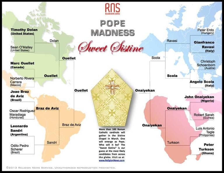Religion News Service has taken a page from the NCAA, setting up “Pope Madness” brackets to see which cardinal may become pope. (Religion News Service)