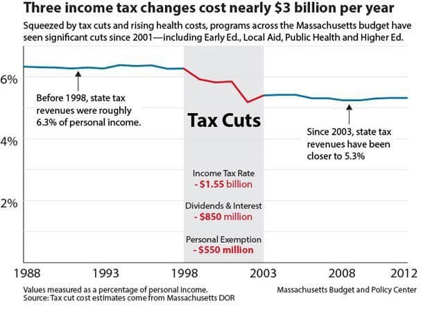 Income-Tax-Changes