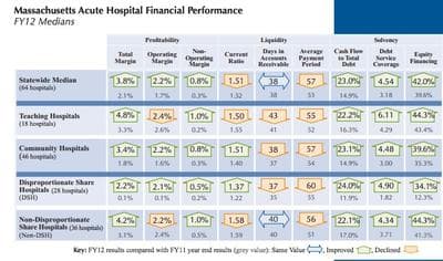 Source: CHIA, &quot;Massachusetts Acute Hospital Financial Performance, FY 2012&quot;