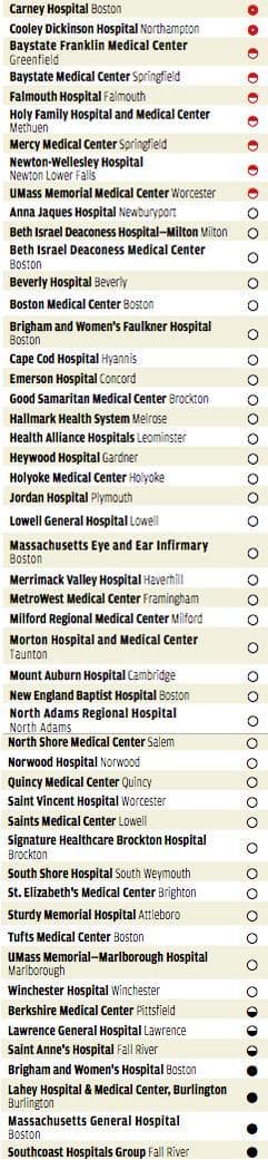 From Consumer Reports' “Your Safer-Surgery Survival Guide