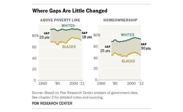 (Pew Research Center)