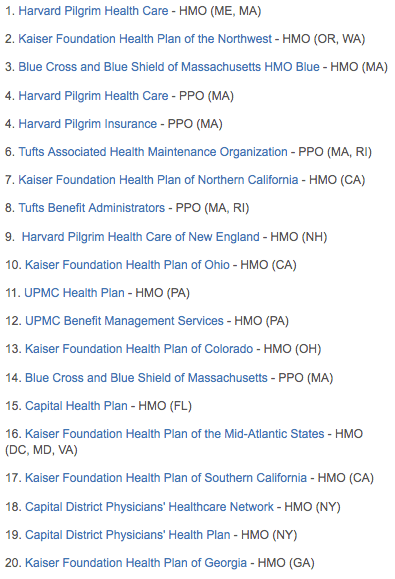 NCQA's private health plan rankings for 2013-14