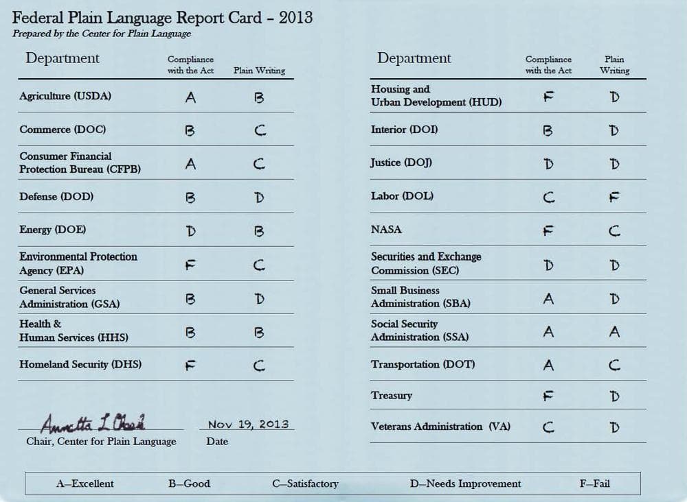 2013 report card results from the Center for Plain Language