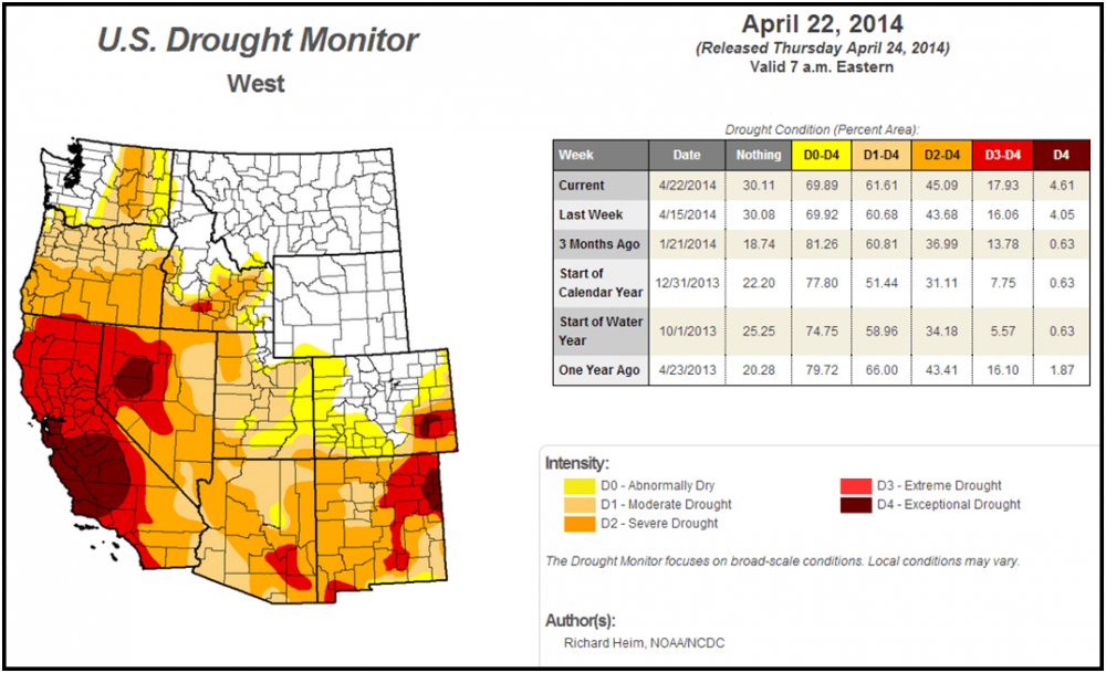 Source: United States Drought Monitor