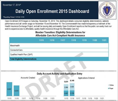 A draft excerpt of what the Connector open enrollment dashboard will look like