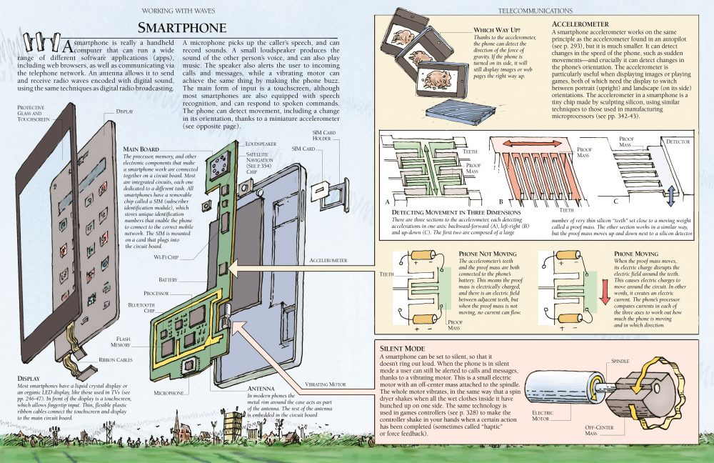Illustration of how a smart phone works from &quot;The Way Things Work Now&quot; by David Macaulay. (courtesy Houghton Mifflin Harcourt)