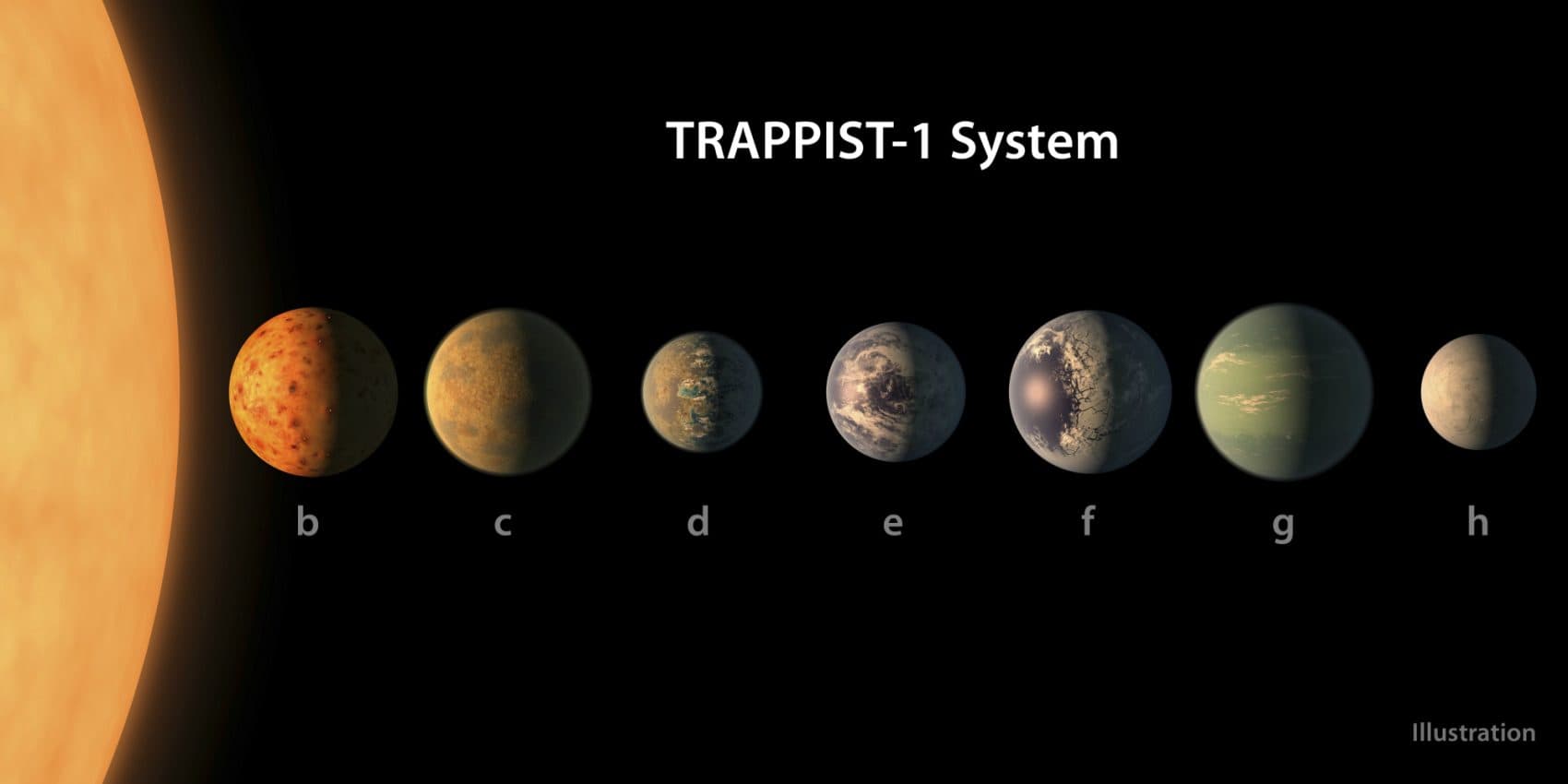 TRAPPIST-1 Is 40 Light Years Wait. What? | Cognoscenti