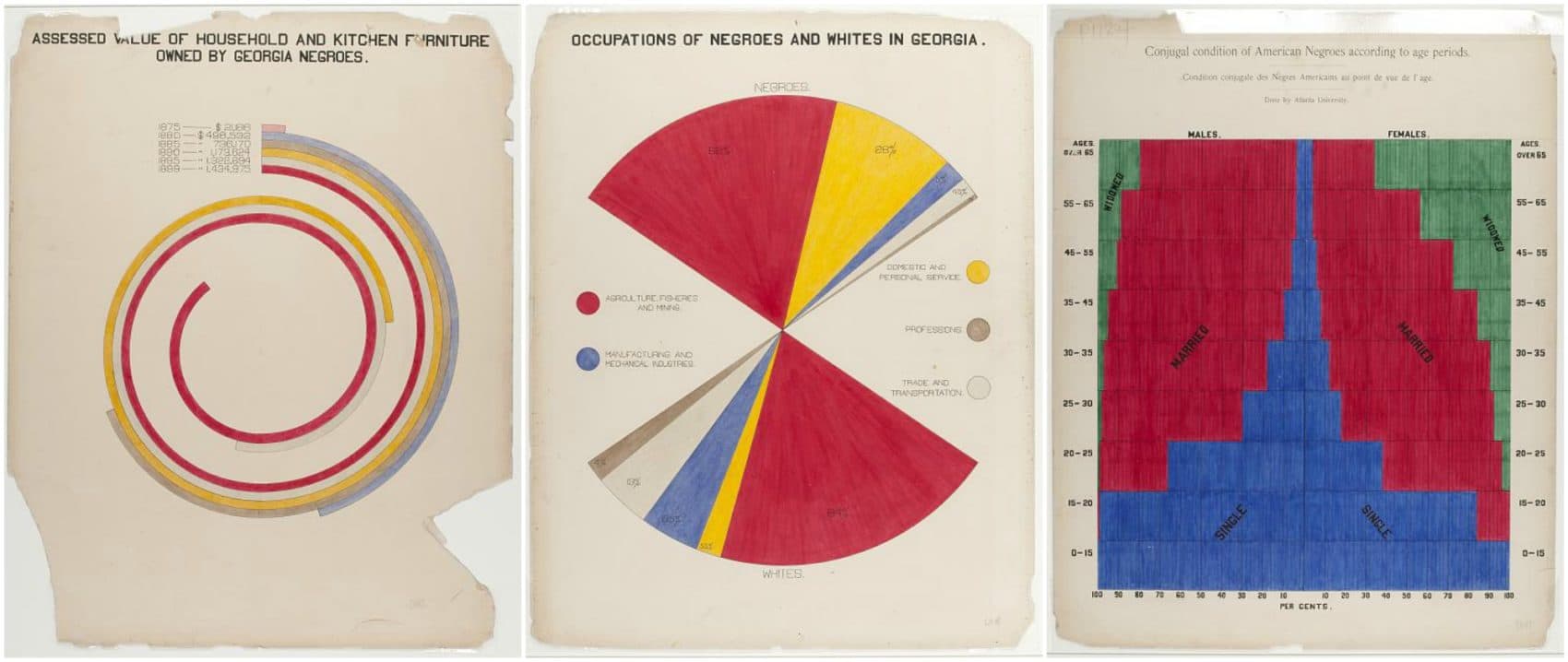Infographics that W.E.B. Du Bois displayed at the 1900 Paris Exposition. (Courtesy Library of Congress)