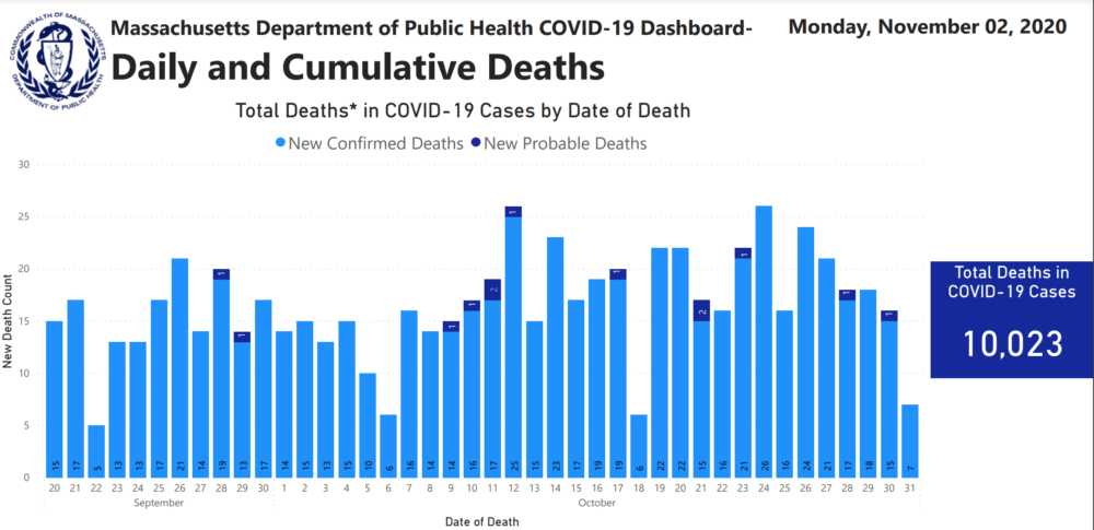 Mass. coronavirus deaths