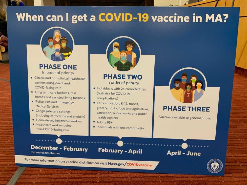 A chart showing the vaccination rollout schedule in Massachusetts, as discussed by Gov. Charlie Baker on Wednesday. (Steve Brown/WBUR)